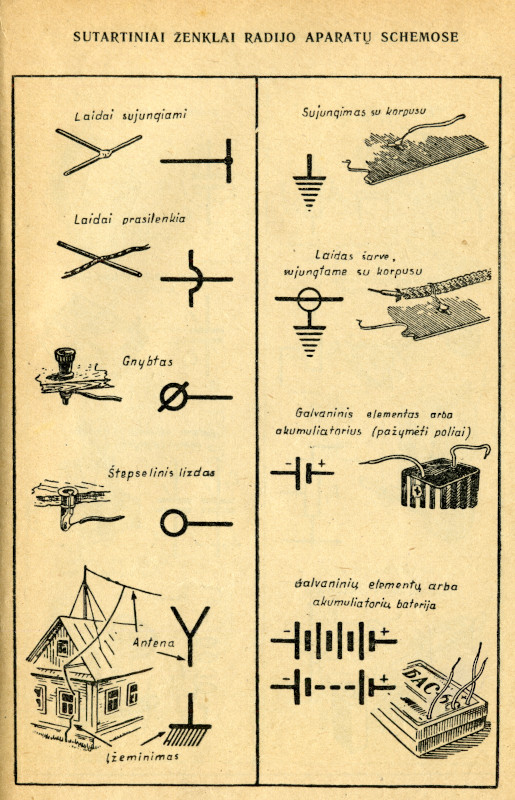ženklai radijo aparatų schemose