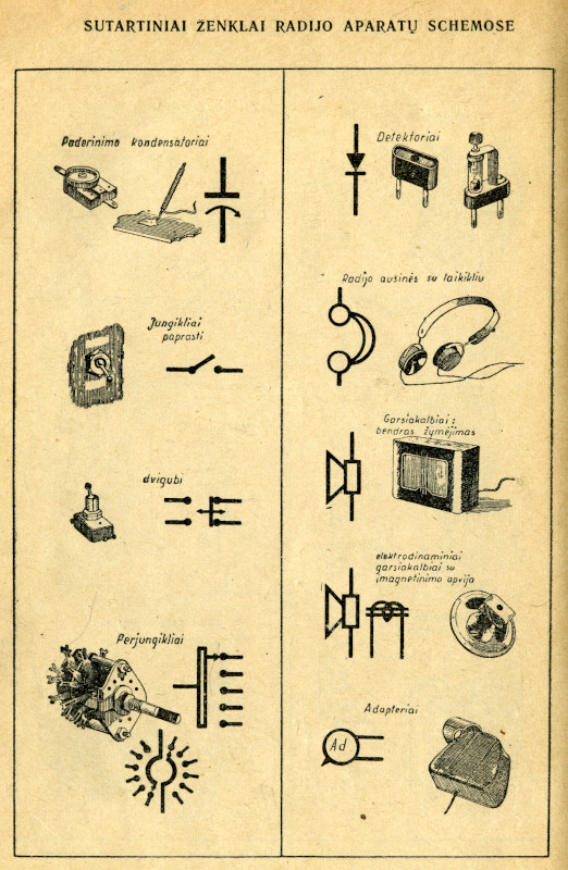 ženklai radijo aparatų schemose